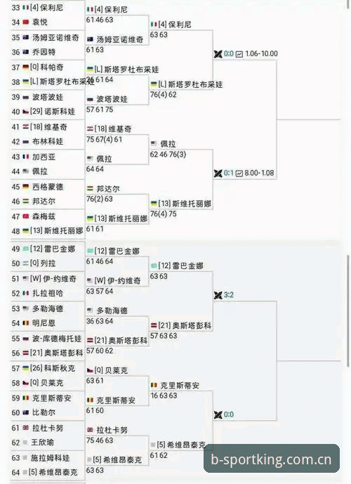 b体育注册方法官方下载 法网女单抽签结果解读与b体育登录平台观赛指南